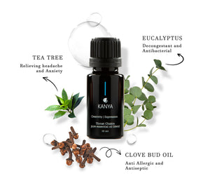 Throat Chakra Essential Oil Blend