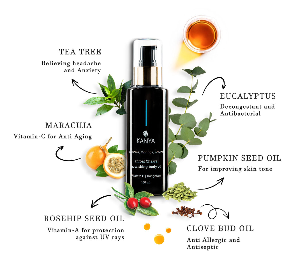 Throat Chakra Nourishing Body Oil