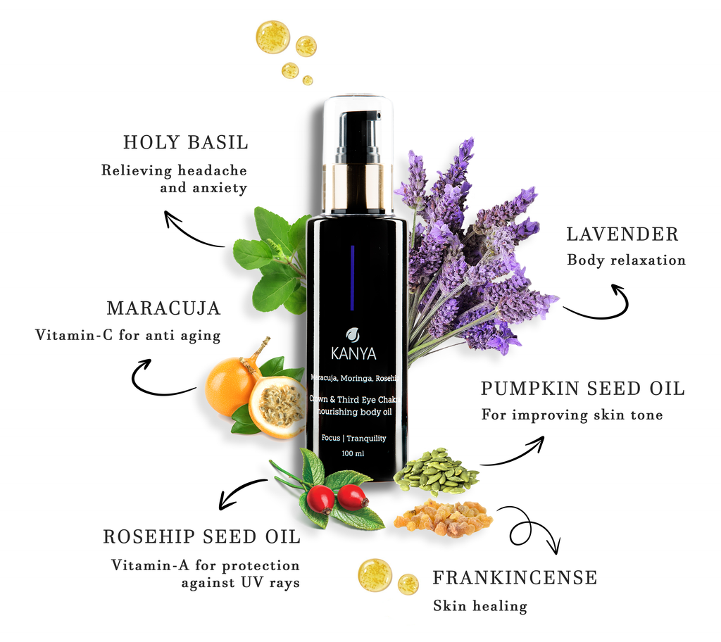 Crown & Third Eye Chakra Nourishing Body Oil