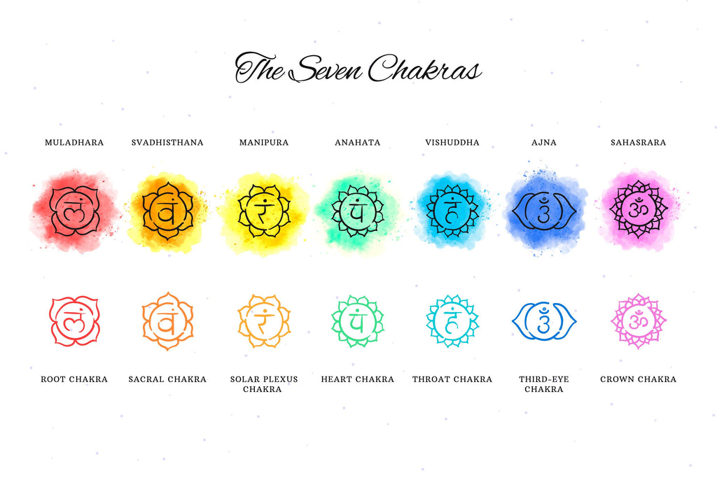 Mind-Blowing Science of the 7 chakras